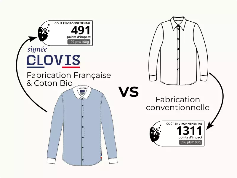 1x1 signee clovis cout environnemental vetement chemise etiquette comparatif comparatif cout environnemental chemises etiquette vetement signee clovis