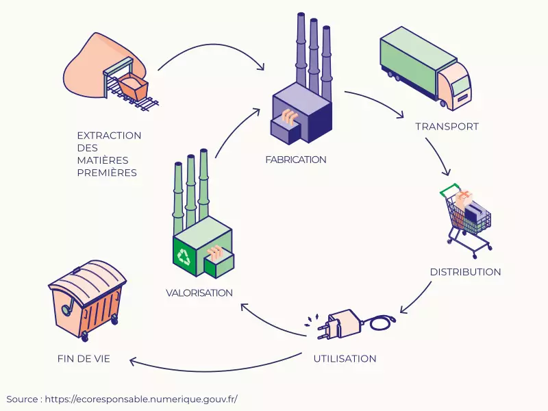calcul impact environnemental textile signee clovis